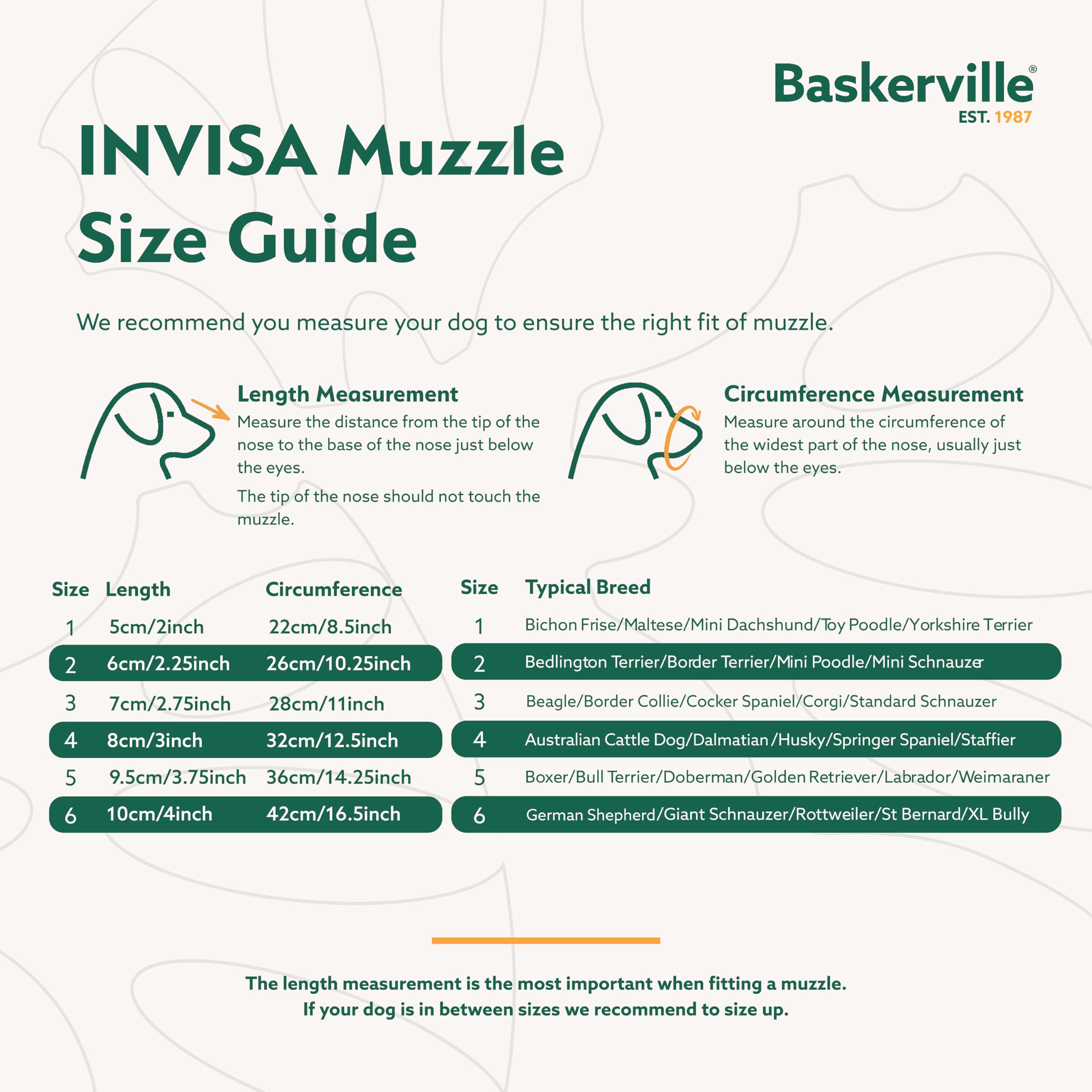 Baskerville INVISA Basket Dog Muzzle - Transparent Design, Heat Shapable | Size 3 5
