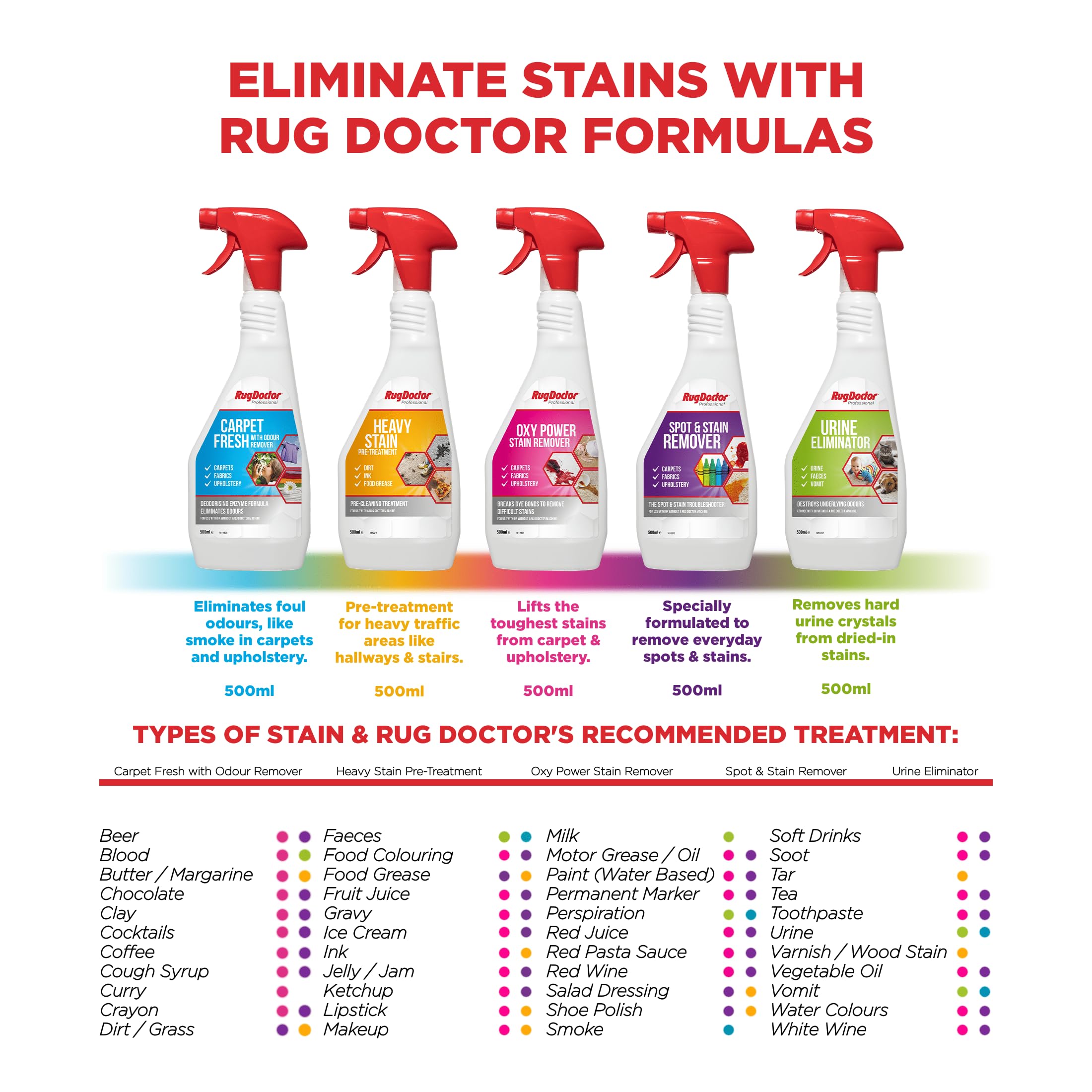 Rug Doctor Carpet Fresh with Odour Remover - Enzymatic Formula for Carpets & Upholstery | 500 ml Trigger Spray