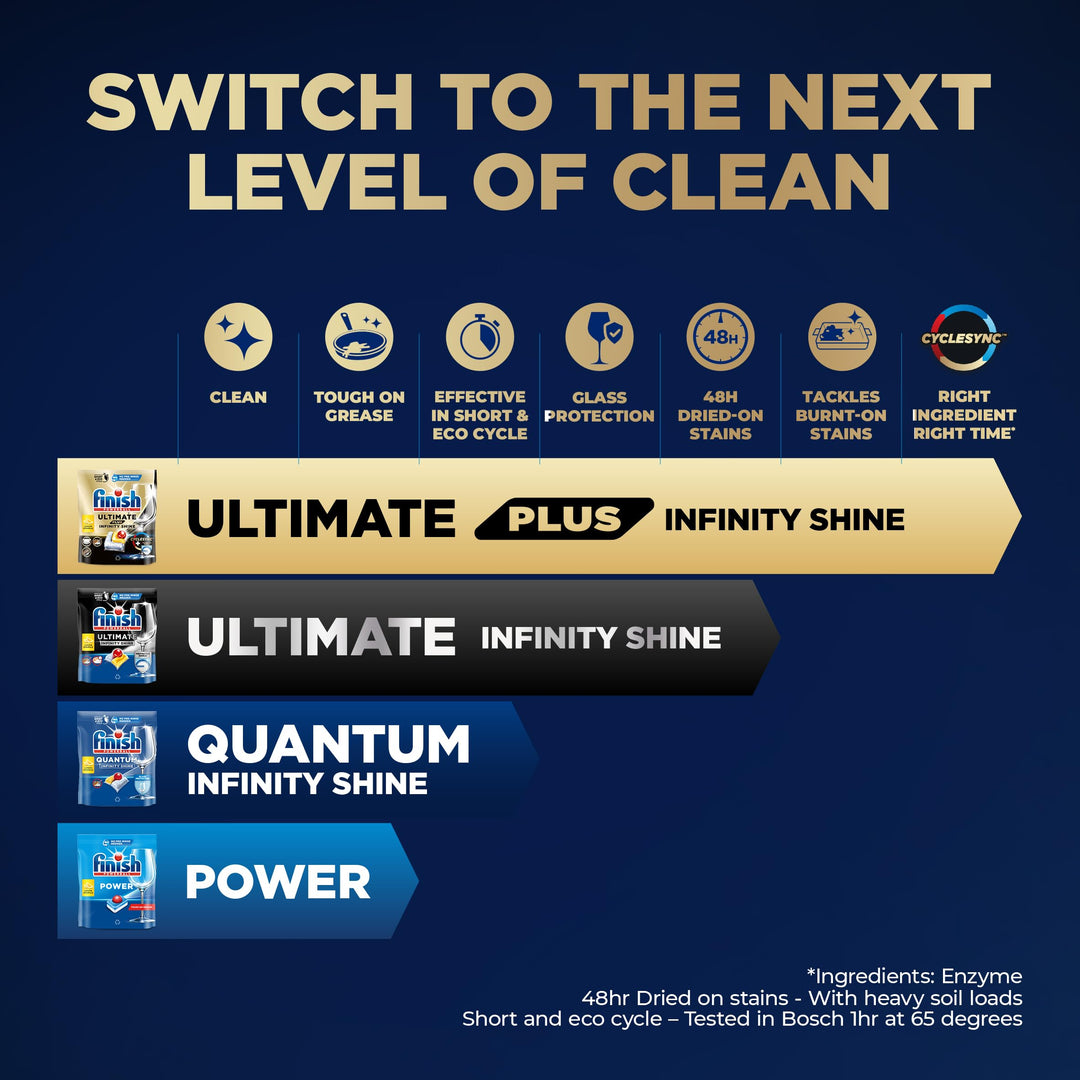 Finish Ultimate Plus Infinity Shine Dishwasher Tablets - Lemon Scent, 1.47 kg