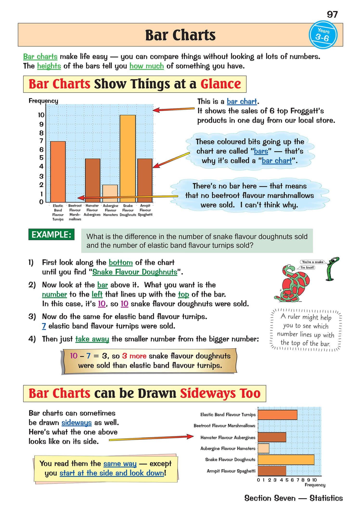 CGP New KS2 Maths Study Book - Ages 7-11 | Catch-up & Home Learning Aid 5