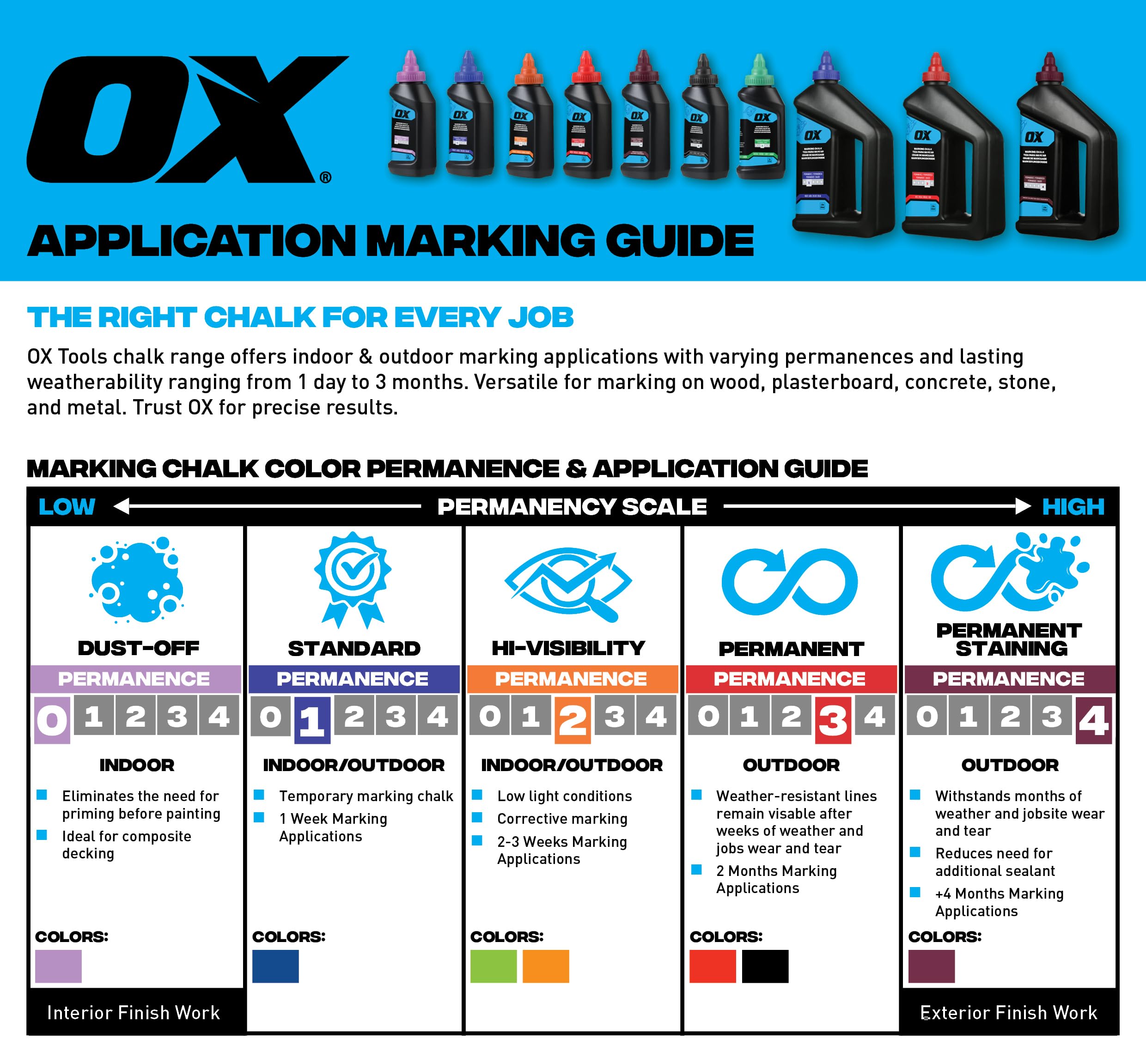 OX Tools Standard Blue Marking Chalk - 1.1kg/40oz Capacity | 1-Day Weatherability | Versatile Use 3