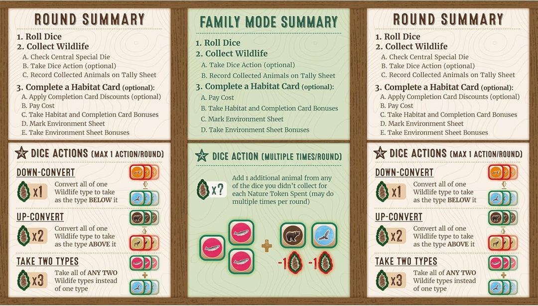 AEG Cascadia Rolling Hills Roll & Write Dice Game Expansion