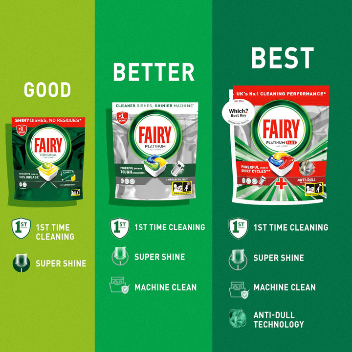 Fairy Original All-in-1 Dishwasher Tablets (70 Tablets)