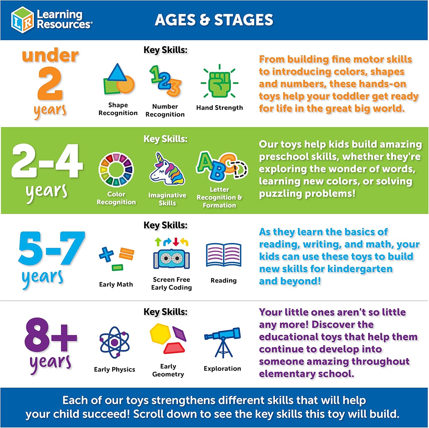 Learning Resources Jumbo Dinosaurs - Educational Play Set for Ages 3+ 6