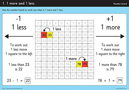 Inspirational Classrooms 3123000 Arbeitskarte „Giant Number Board“.